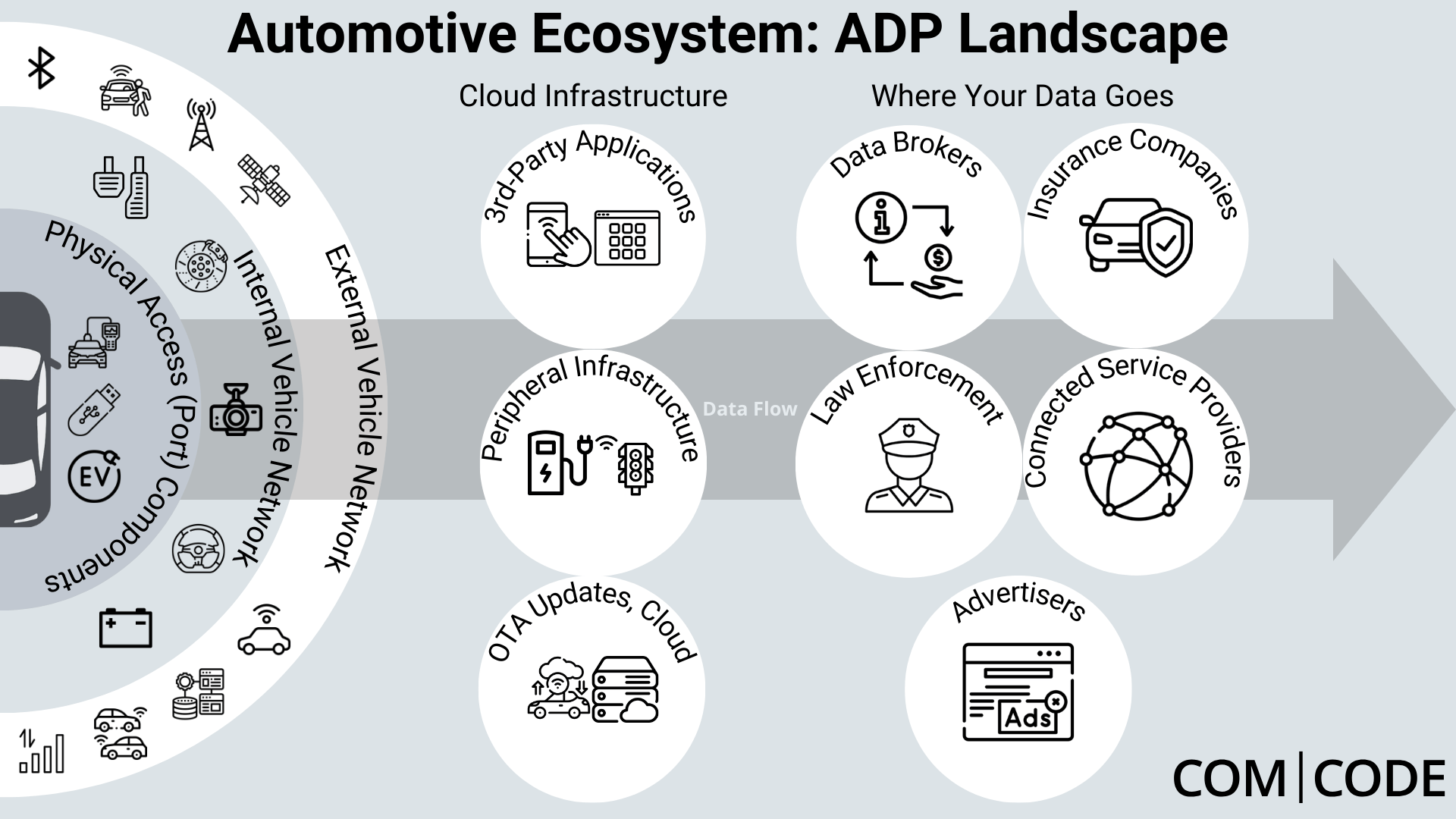 Automotive Data Privacy DataFlows_Graphic
